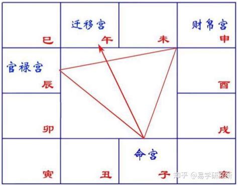 陰女 意思|紫微斗数：中宫显示的阳男、阳女、阴男、阴女是什么意思？